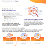 Cloudflare AI Security Suite